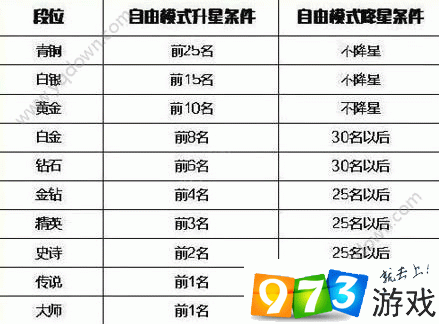 欢乐球吃球，全面解锁段位晋升高效秘籍，助你一路畅吃直达游戏巅峰