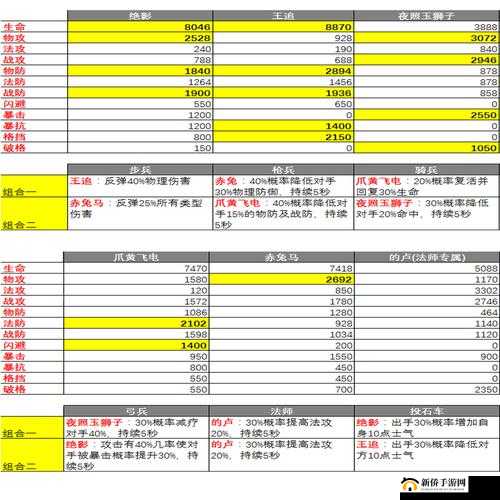 权御三国藏宝图玩法深度解析，运气与资源管理并重的寻宝之旅