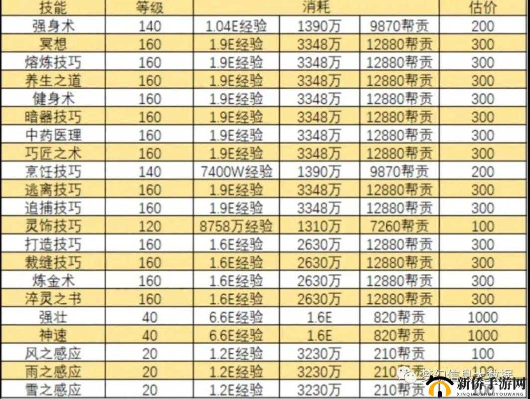 梦幻西游无双2炼妖合宠全攻略，揭秘12技能宠物高效养成秘籍