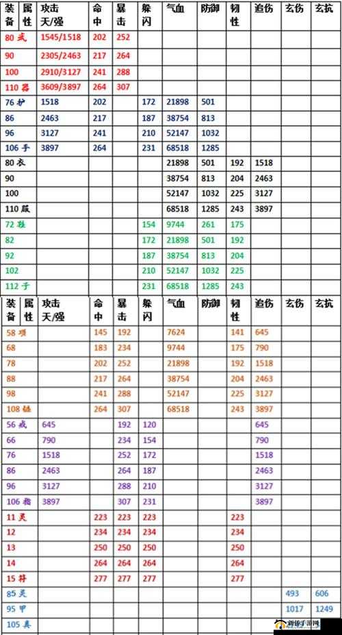 热血江湖手游深度解析内甲系统，全方位打造你的专属最强战斗战袍