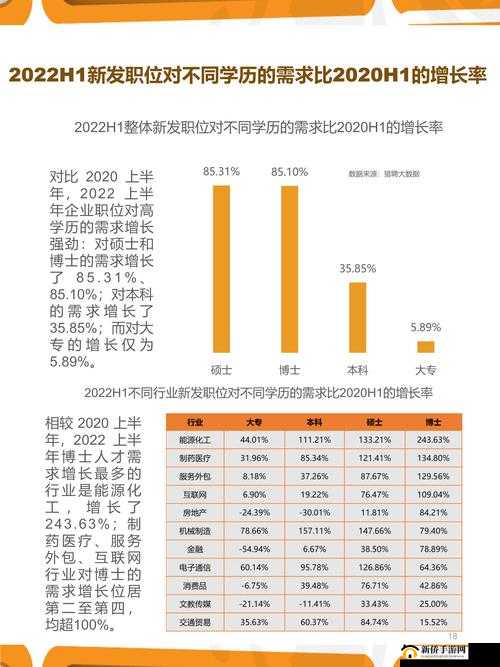 亚州码专无区 2022 相关内容探讨及发展趋势分析