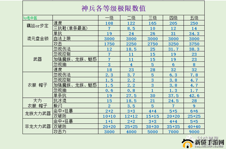 大话西游手游，全面解析全无控制极速火力战术的策略与深度应用