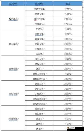 齐天战神手游，深入解析其丰富多样的随机性玩法特色与机制