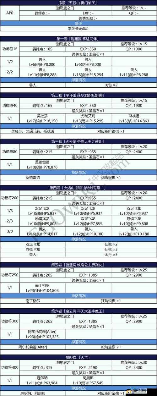 命运冠位指定FGO星之三藏活动高效攻略，仙桃速刷副本推荐指南