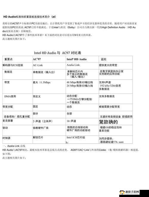 hd audio 相关技术与应用的全面解析及发展趋势探讨