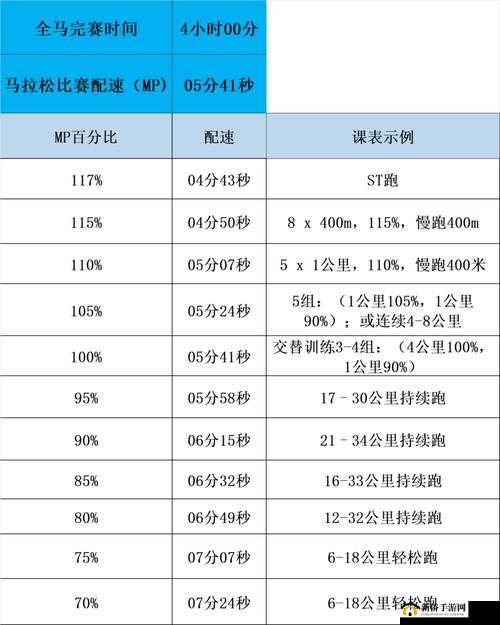 人马配速 60 分钟之深入探讨与详细分析