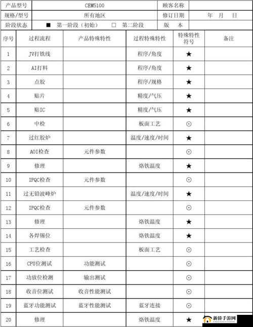 亚洲精产国品一二三产品区别 9：深入剖析产品特性差异