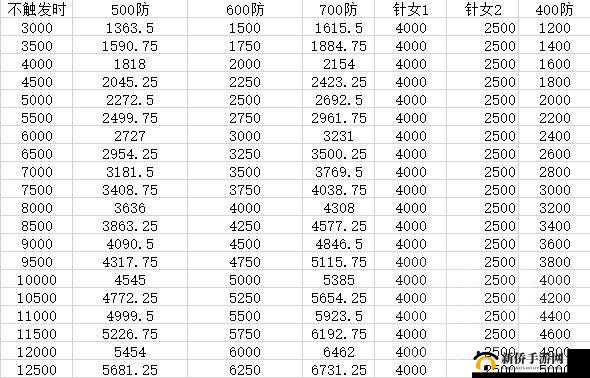 阴阳师新版网切与针女伤害收益对比，哪个御魂套装伤害更高？