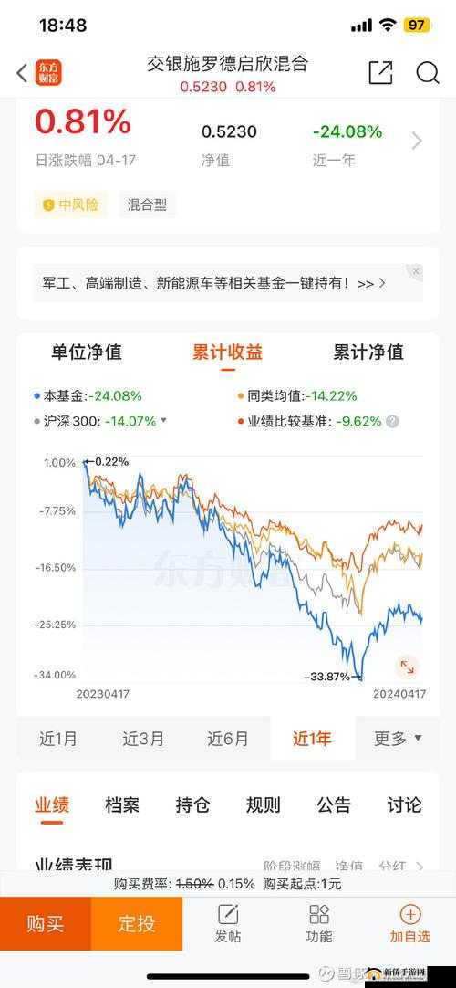 160630 基金净值查询今天最新净值相关信息及分析