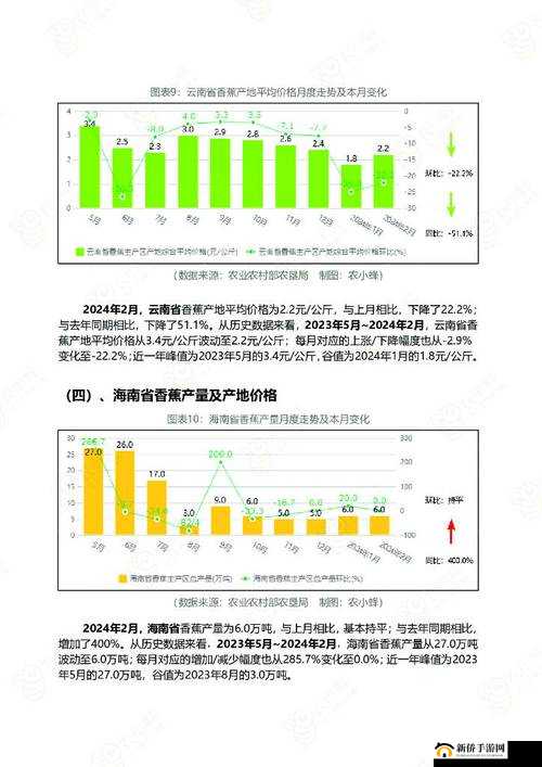 麻豆精产一二三产区香蕉：关于其特点及市场分析的探讨