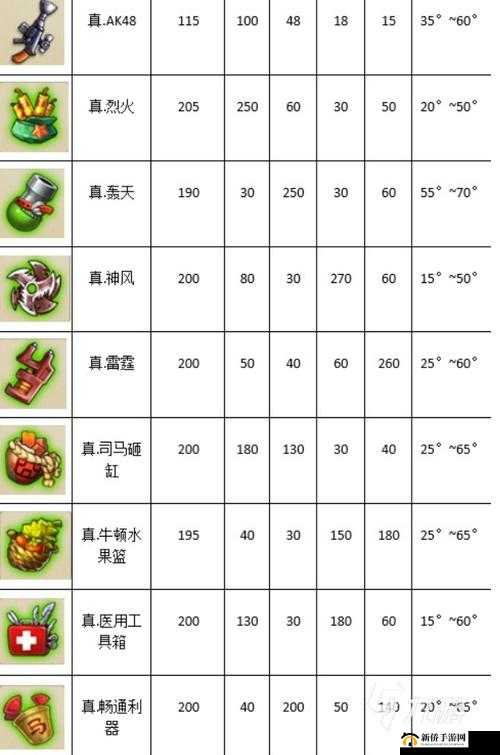 弹弹堂手游深度解析，水果类武器特性与实战应用技巧详解