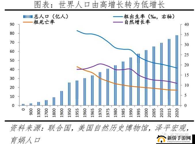 亚洲、欧洲、美洲人口比例分析：谁是世界人口的主导？