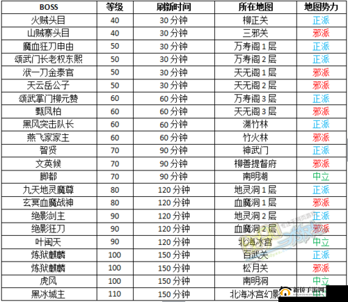 热血皇图手游深度解析，世界BOSS玩法内容全面揭秘与攻略