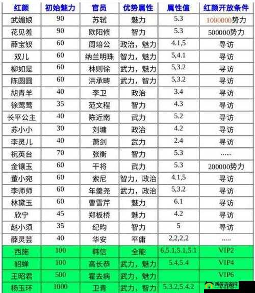 极品芝麻官游戏内红颜系统全面而深入的玩法解析与攻略