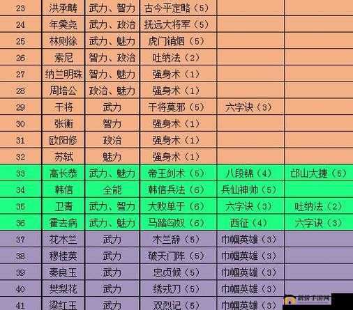 深度解析极品芝麻官门客系统，玩法内容、策略与技巧全面揭秘