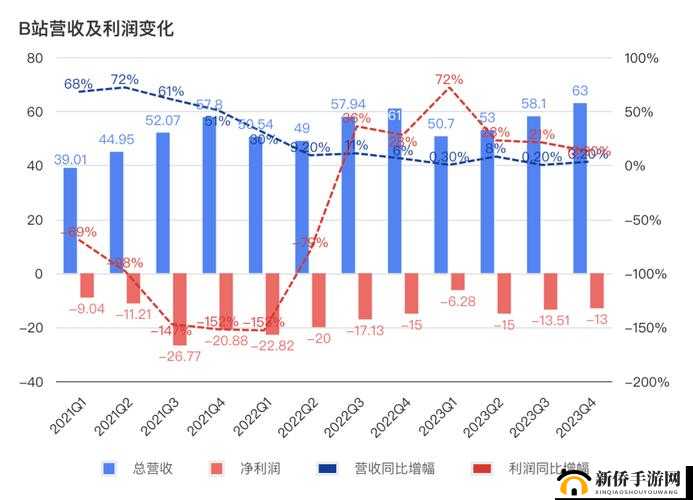 B站推广网站入口 2024 新趋势：未来发展方向与前景展望