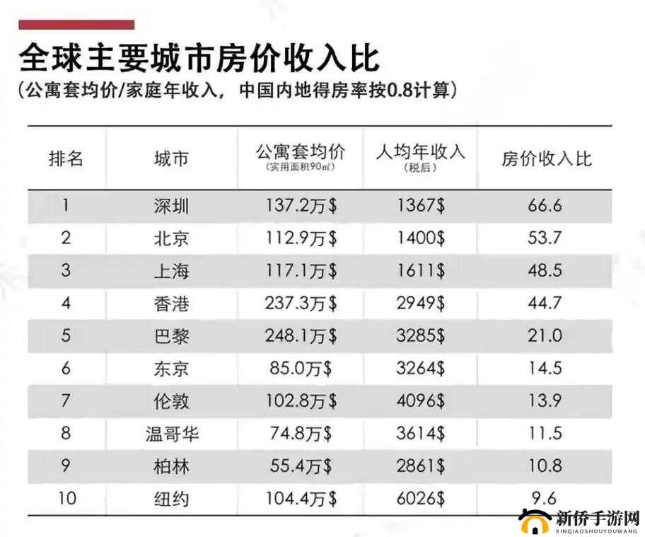 二线三线城市与精品人收入差距引发热议