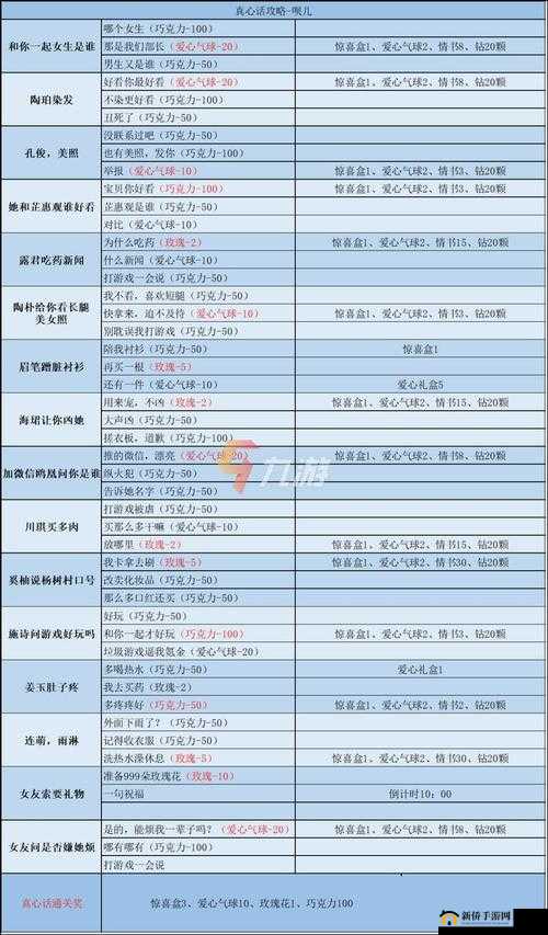 口袋奇兵礼包码大全：最新最全最实用兑换码汇总