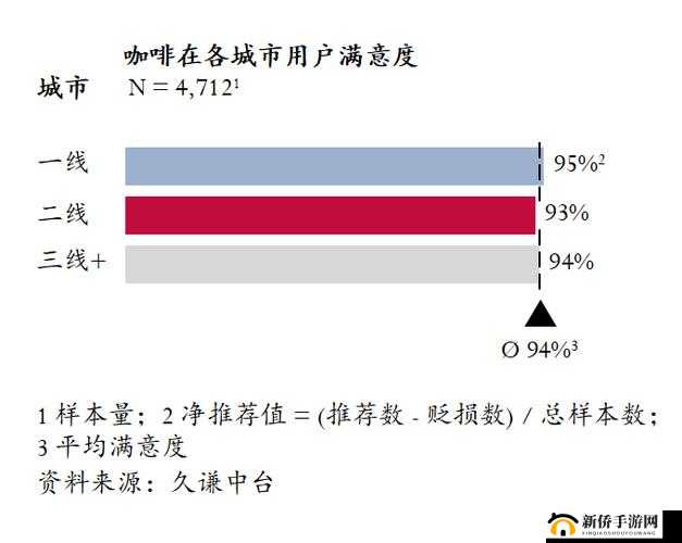 精品日本一线二线三线区别：听说要进入高端市场啦