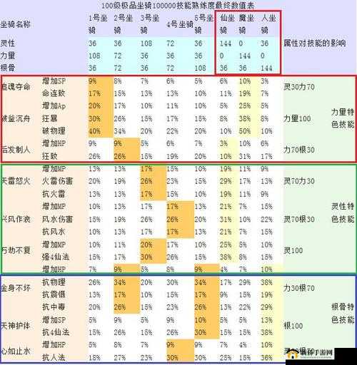 影刃传说手游深度解析，坐骑系统功能玩法全面探索与指南