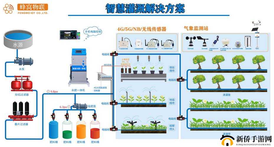 优质 RB 灌溉系统 GH 助力高效农业灌溉发展