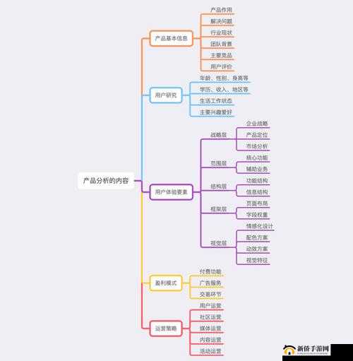 成品网站入口网页版怎样评测：全面细致的分析指南