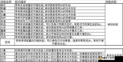 魔力宝贝手游中高效获取宝宝技能药水的方法与技巧全面解析