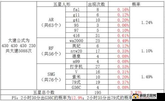 少女前线，提升稀有装备出货率与低耗公式搭配策略推荐指南