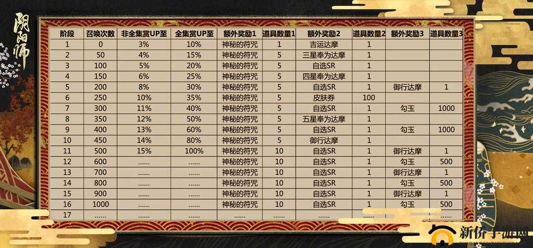 阴阳师游戏新式神抽卡概率全面剖析与深度解读