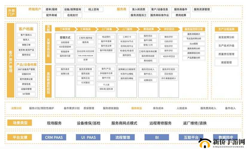 成免费 CRM 大全：涵盖多种功能的免费客户关系管理系统汇总