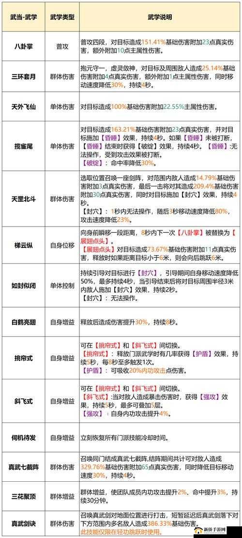 放置江湖虚渺宫学什么武功：探索神秘门派的武学精髓