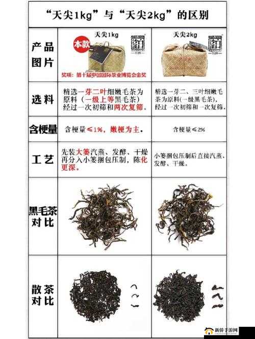 成品一级与一级的区别：深入剖析其具体表现与差异之处