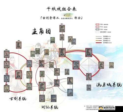 剑王朝，江湖风云变幻莫测，深度剖析帮派与刺客玩法精髓