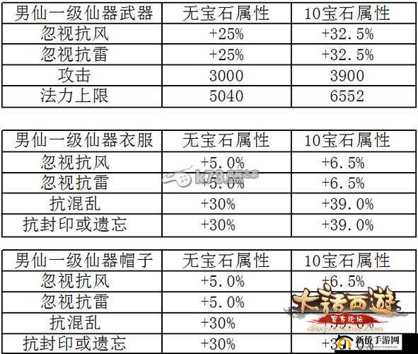 大话西游手游超敏队高端配置，女仙与男人角色搭配与加点攻略