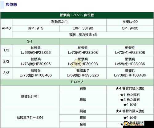 命运冠位指定FGO日服速狩猎活动高效配置与实战打法策略推荐