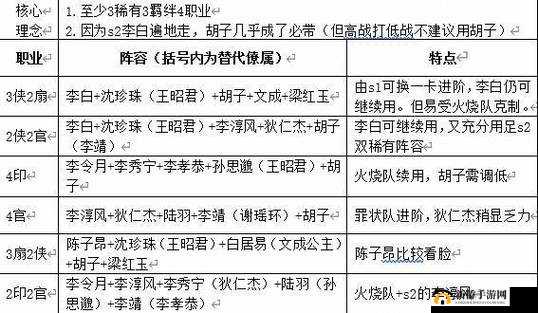 这城有良田阵容搭配推荐：多种实用组合策略解析