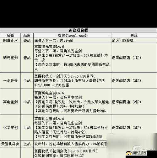 不思议迷宫定向越野玩法全面解析，掌握技巧，轻松穿越迷宫挑战