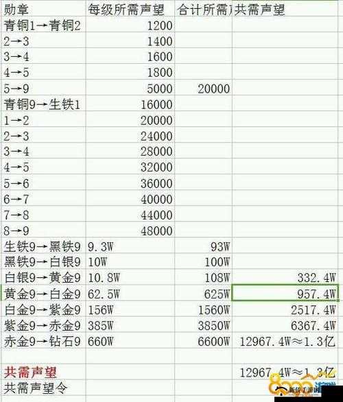 悟空传手游深度解析，声望系统功能作用全面说明与指南