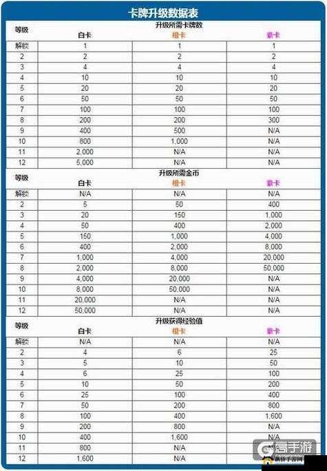 皇室战争2000-3000分段新手必备，高效冲分攻略及当前热门卡牌深度分析