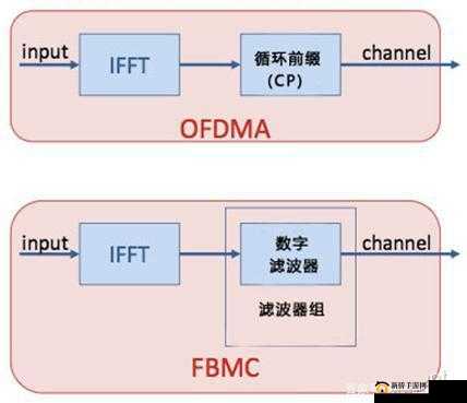 Windows Channel 视频全新优化详解深度剖析