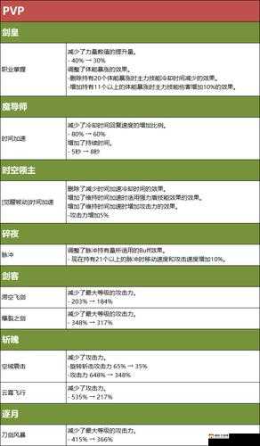 龙之谷手游2v2新天梯赛玩法规则、战术技巧及奖励机制深度解析