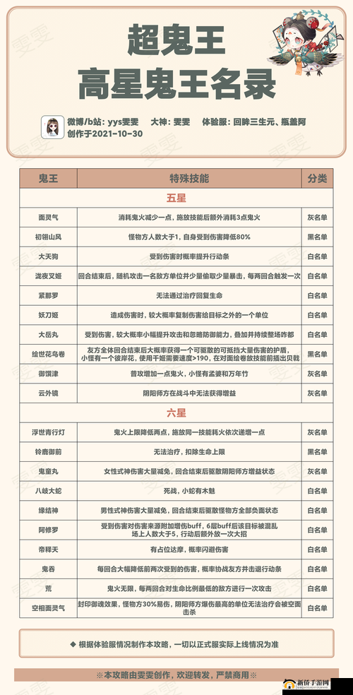 阴阳师游戏现世鬼王挑战全面攻略及丰厚奖励详细解析