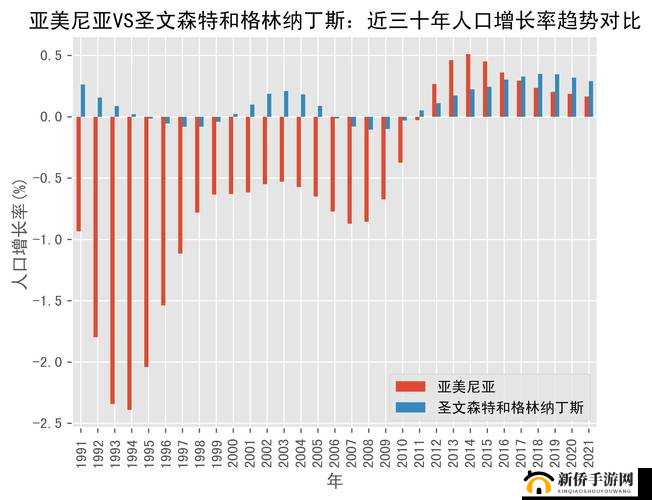 亚洲VS欧洲VS美洲人口比例：探究三大洲人口结构与发展趋势