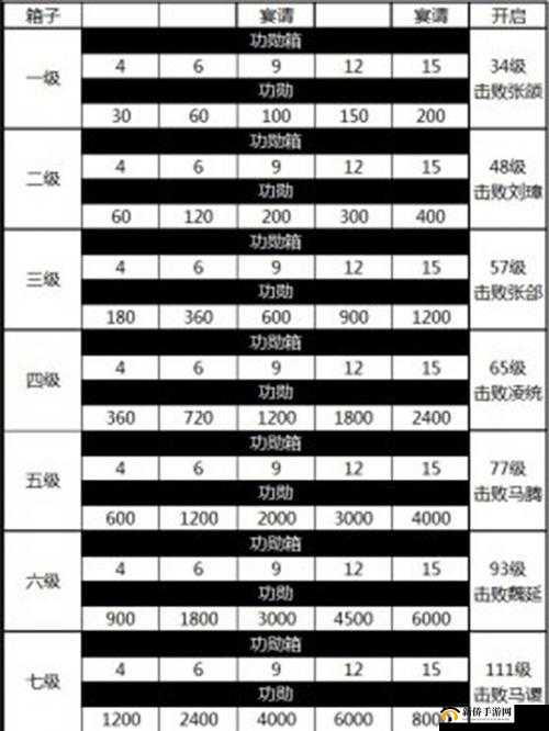 席卷天下手游，深度解析攻城掠地玩法策略与实战技巧