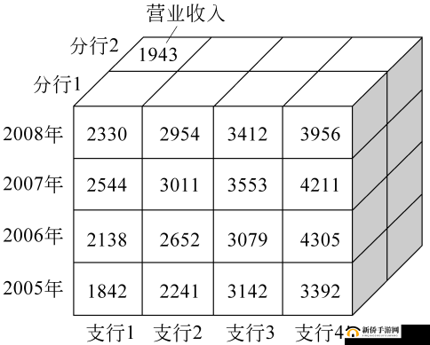 70 岁以上森林交易价格表：详细数据与分析解读