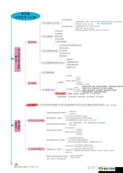 融合学习与游戏元素，实现寓教于乐，全面提升个人自我成长能力