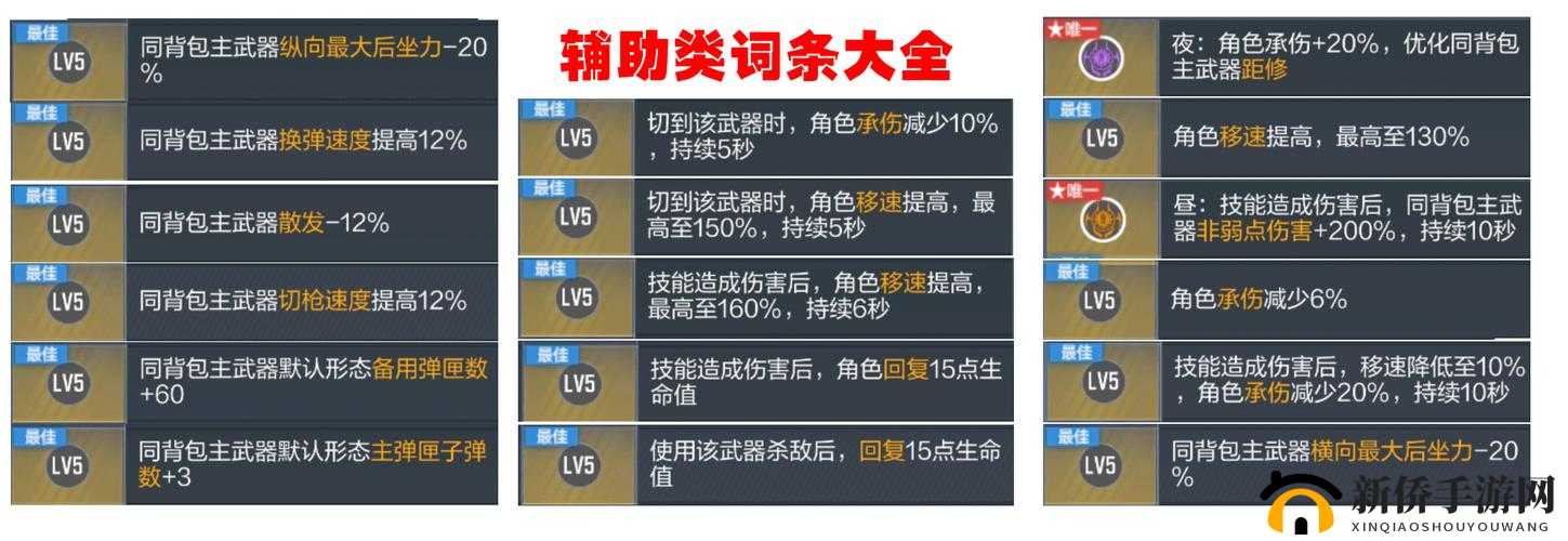 弹弹堂手游中奶妈角色辅助武器搭配策略及功能型辅助全面分析