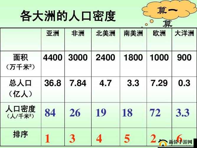 亚洲欧洲与美洲的人口比例：探究全球人口分布格局差异