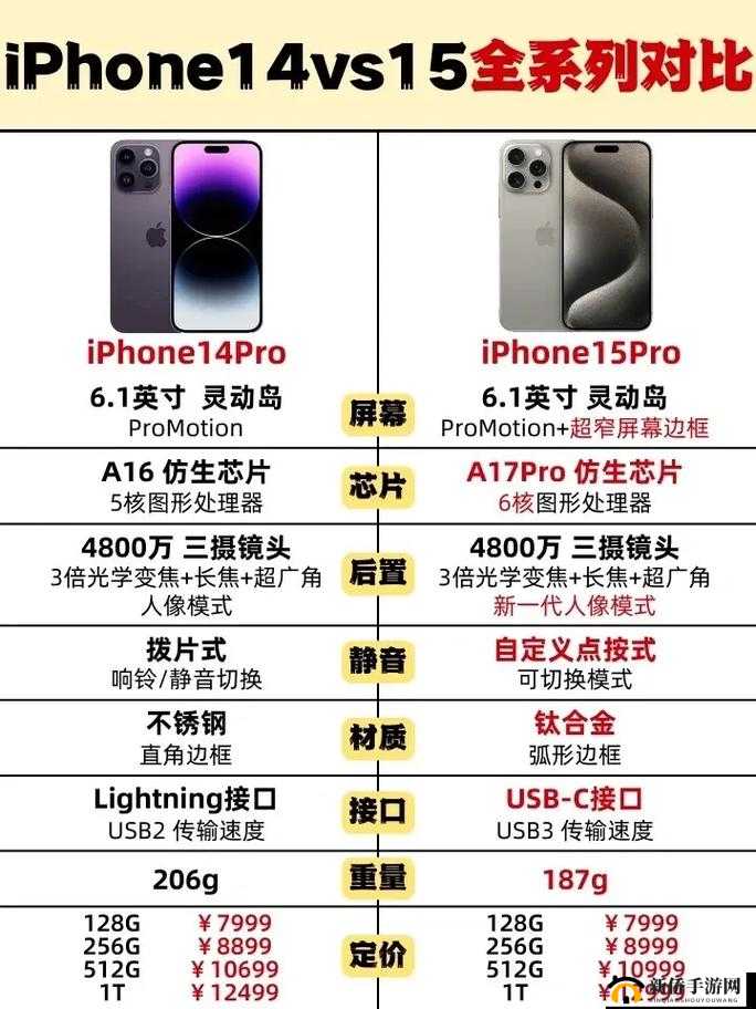 iPhone 14 国际版比较：全方位剖析差异亮点