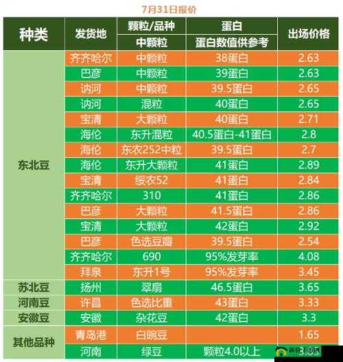 成熟 50-wx 老狼大豆行情：大气免费提供资源全览